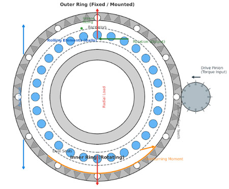 how_slewing_ring_works_diagram
