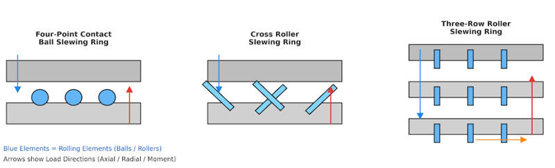 slewing_bearing_types_cross_section